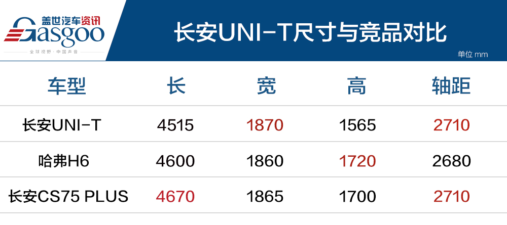 长安UNI-T正式上市 售11.39~13.39万元