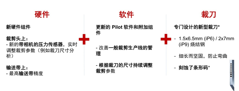 【课程回放】汽车座椅内饰如何做到零间隙裁剪？