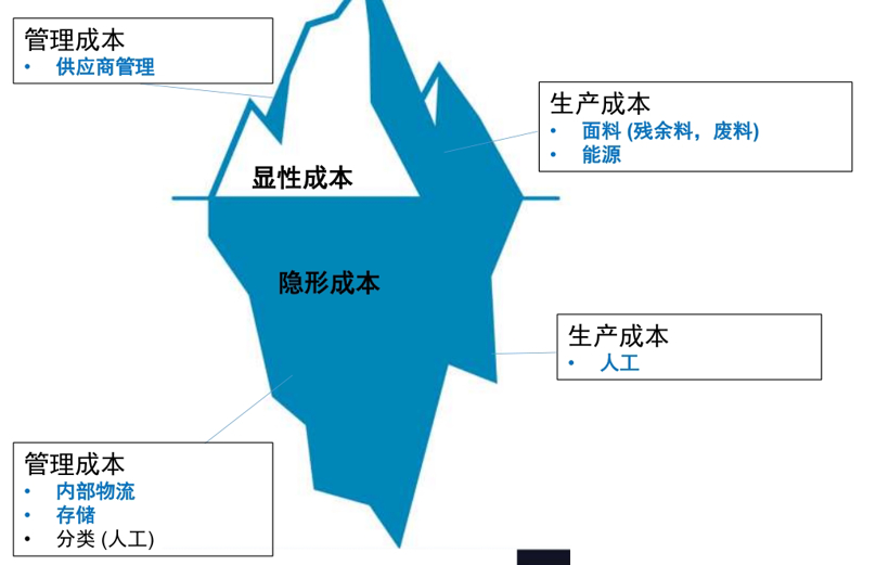 【课程回放】汽车座椅内饰如何做到零间隙裁剪？