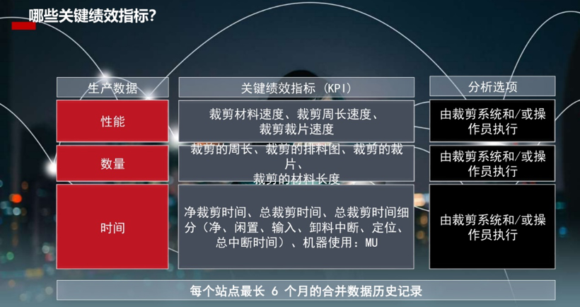 【课程回放】汽车座椅内饰如何做到零间隙裁剪？