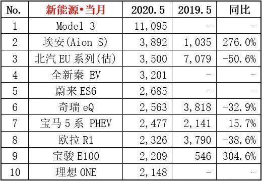 市值一度超过丰田，“后浪”特斯拉颠覆了什么？