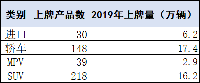 乘联会 | 上海车市趋优消费特征分析