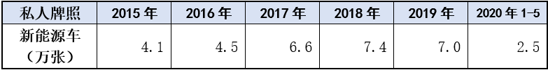 乘联会 | 上海车市趋优消费特征分析