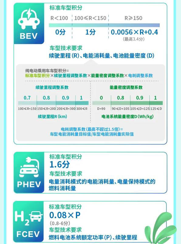 解读新版“双积分”政策：多方位松绑促节能与新能源汽车发展