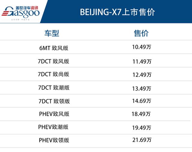 BEIJING-X7正式上市 售价10.49万-21.69万