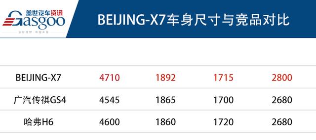 BEIJING-X7正式上市 售价10.49万-21.69万