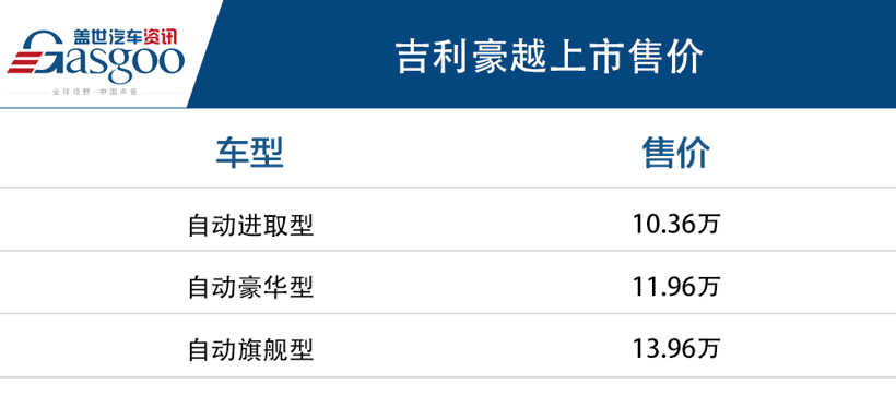 吉利豪越10.36万元起售，中型SUV市场迎来“搅局者”