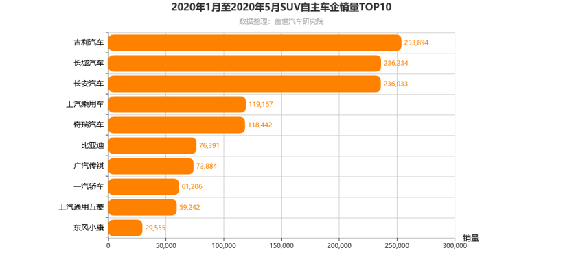 SUV，销量，吉利豪越，中型SUV