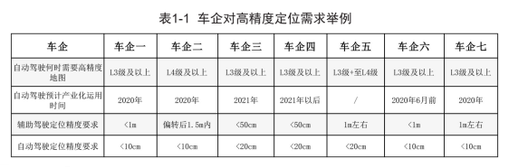 北斗厘米级增强定位将覆盖无人区，满足高速公路自动驾驶需求