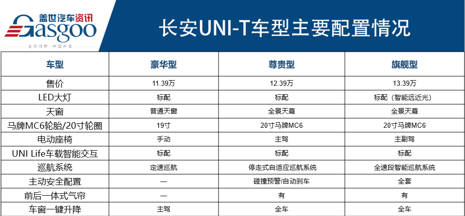 新车，SUV，长安UNI-T 导购