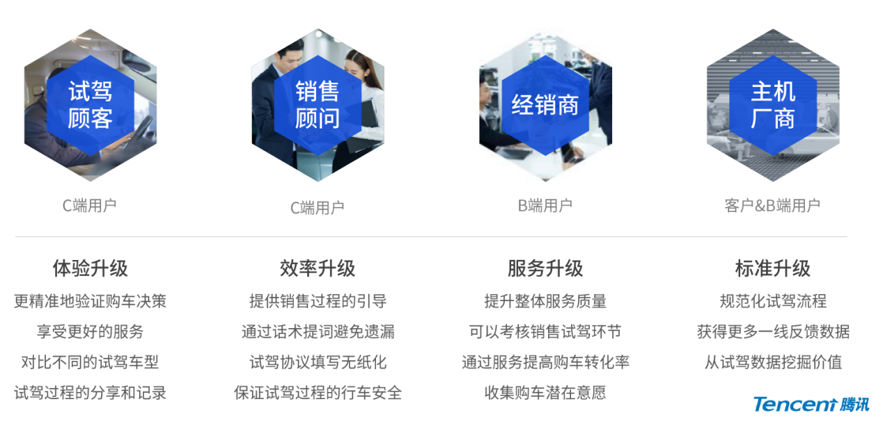 腾讯助力车企创新数字营销模式，提升销售售后服务用户体验