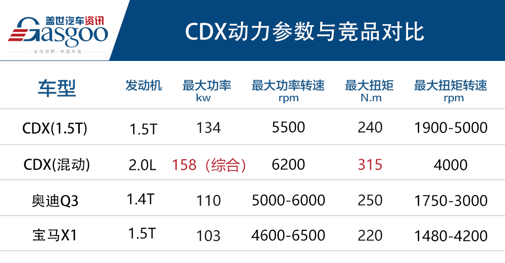 新车，SUV，广汽讴歌CDX A-Spec运动版