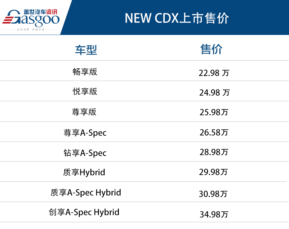 广汽讴歌NEW CDX正式上市  售价22.98万~34.98万