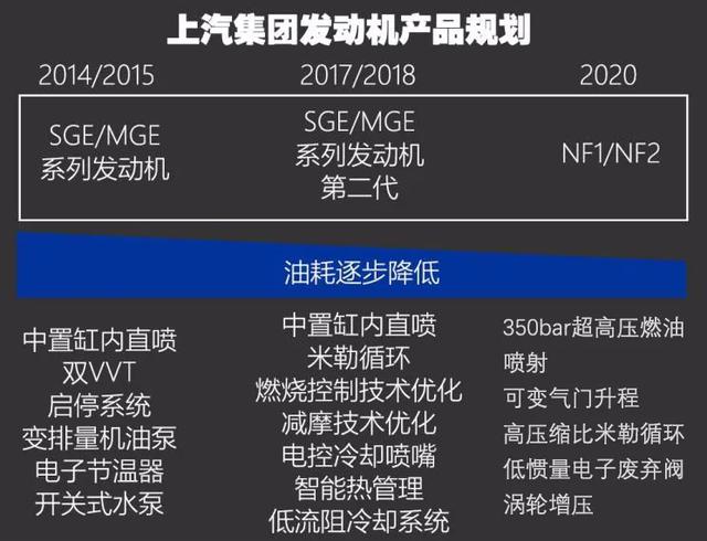 上汽动力总成技术在行业中属于什么水平 ？从“芯”说起