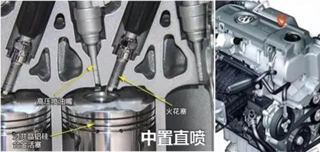 上汽动力总成技术在行业中属于什么水平 ？从“芯”说起