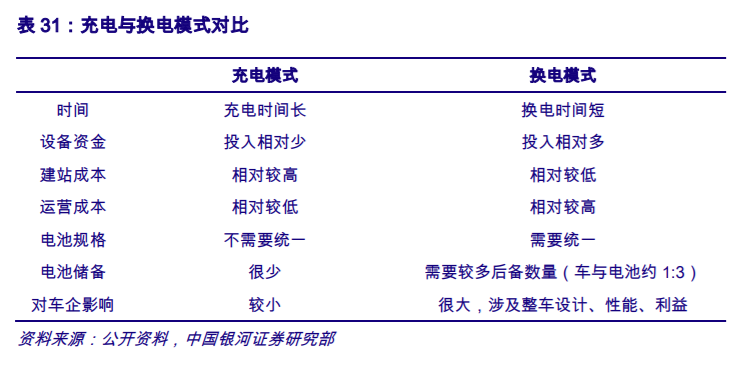 车企「各怀心事」，政策添柴也难以点燃换电之火