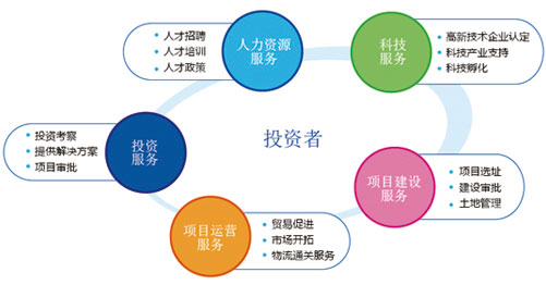 天津经济技术开发区-电子通讯