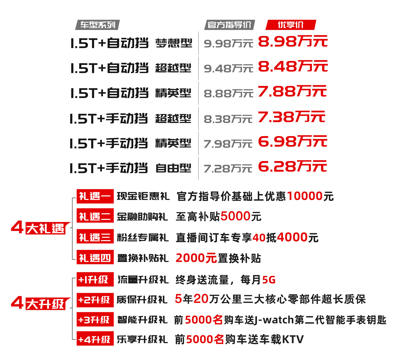 售7.28-9.98万 江淮嘉悦X4上市