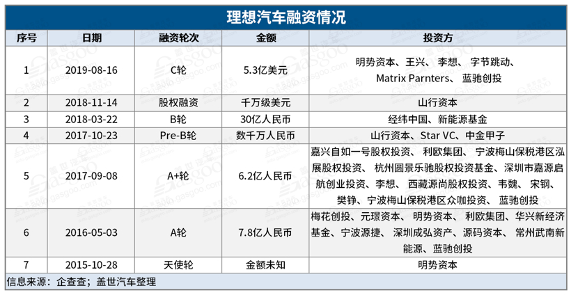 E周看点 | 银隆新能源辟谣“董明珠退出”，小鹏P7启动大规模交付