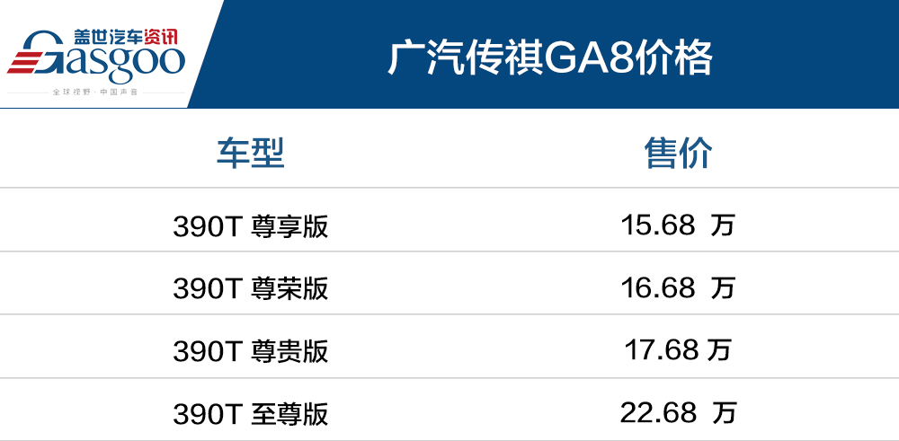 广汽传祺GA8上市 售15.68~22.68万元