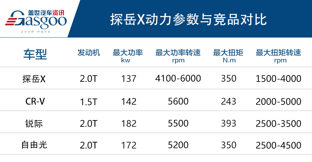 新车，SUV，探岳X 轿跑SUV