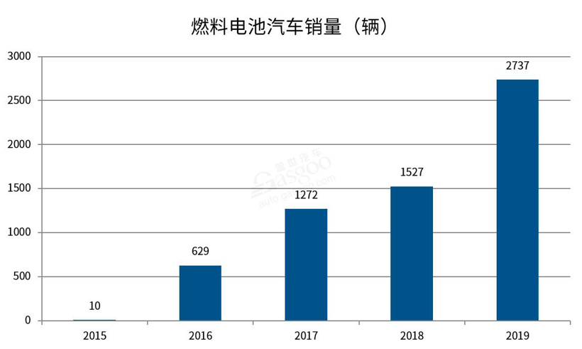 规划一座加氢站有多难？