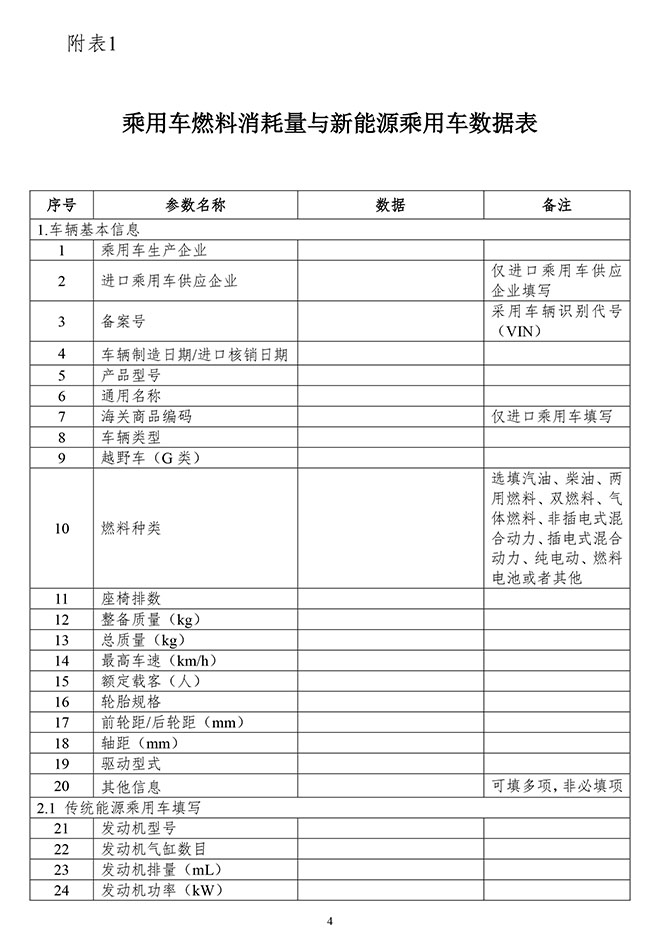 “双积分”政策修订版正式发布