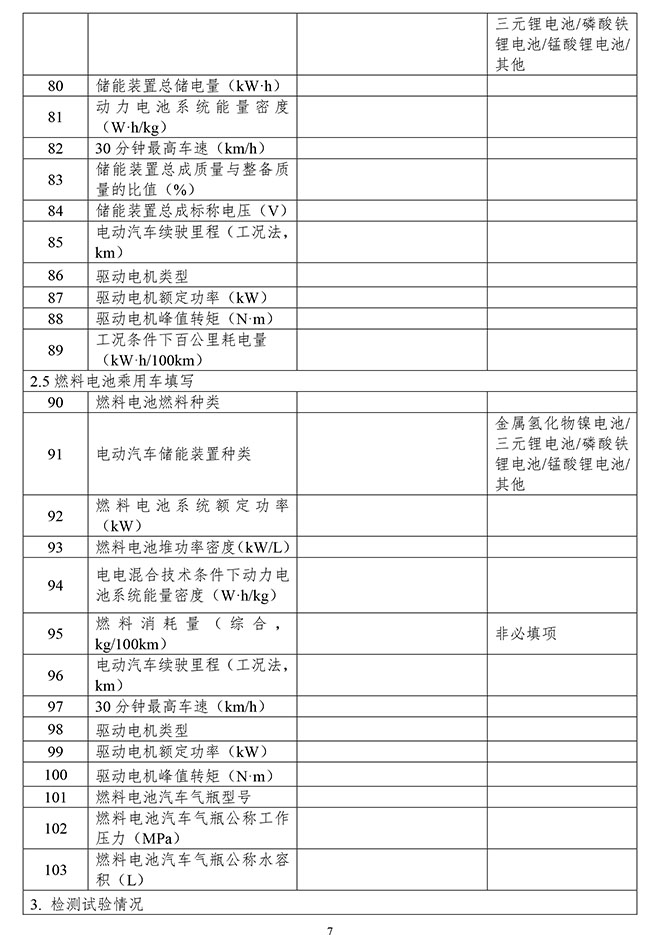 “双积分”政策修订版正式发布