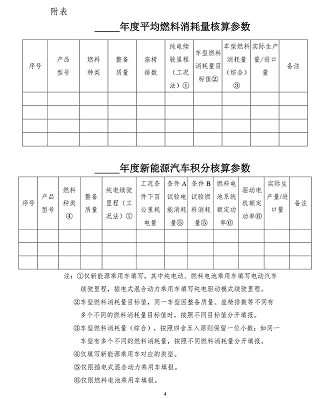 “双积分”政策修订版正式发布