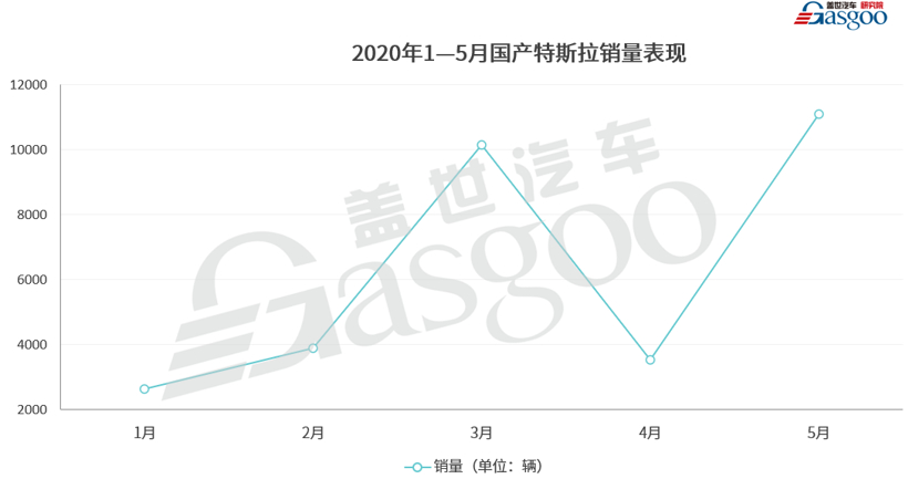 销量，特斯拉，自动驾驶，特斯拉股价,特斯拉销量