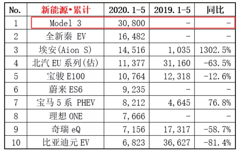 销量，特斯拉，自动驾驶，特斯拉股价,特斯拉销量