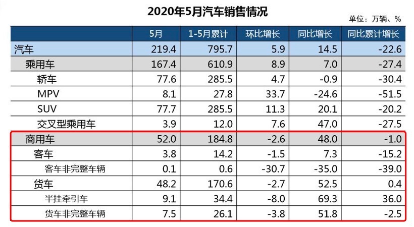 商用车外资股比限制将于7月放开，自主品牌挑战与机遇并存