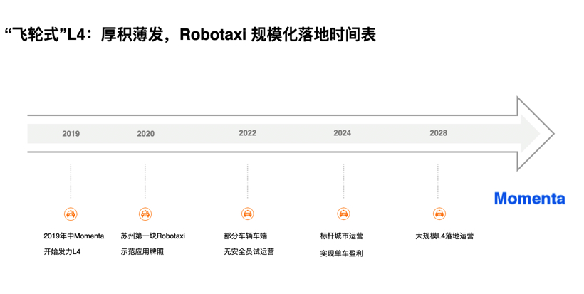 重新定义无人驾驶关键路径，Momenta打造飞轮式L4