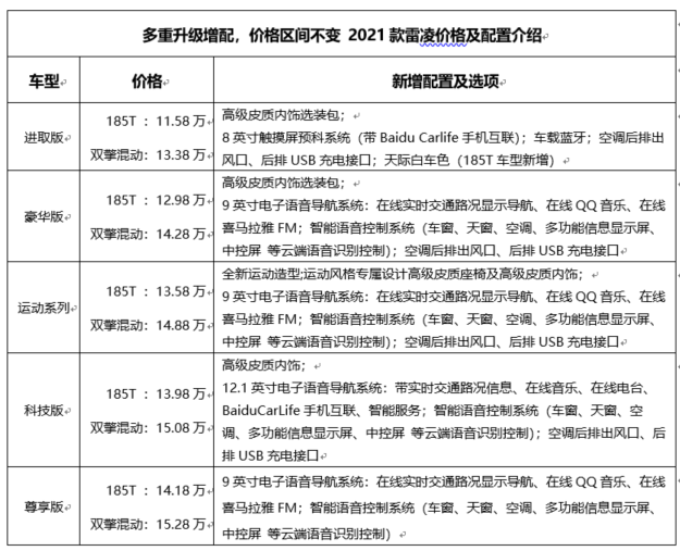 2021款雷凌全系上市，新增全新运动系列