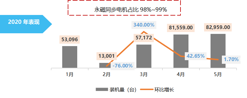 æ°è½æºæ±½è½¦çµæº,æ°è½æºæ±½è½¦çµæ§ï¼çµé©±å¨ç³»ç»