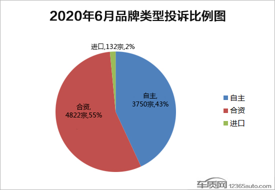 投诉，汽车投诉,缺陷汽车，汽车消费