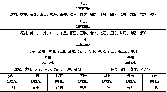 108家宝能汽车观致直营店开业