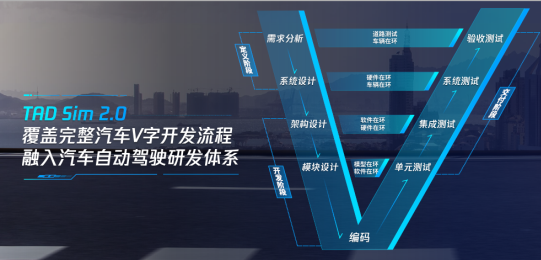 腾讯发布自动驾驶仿真平台TAD Sim 2.0