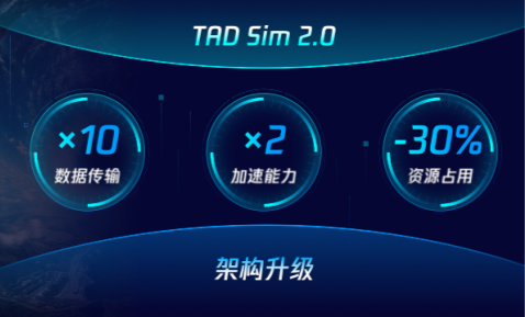 腾讯发布自动驾驶仿真平台TAD Sim 2.0