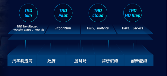 腾讯发布自动驾驶仿真平台TAD Sim 2.0