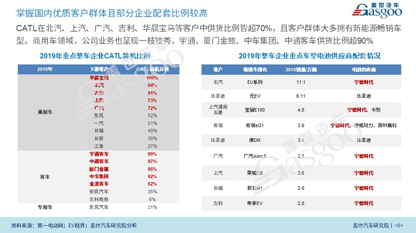 9.9元众筹开抢|宁德时代CATL企业研究报告（2020版）