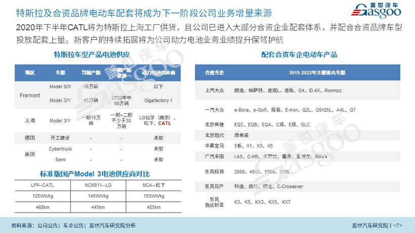 9.9元众筹开抢|宁德时代CATL企业研究报告（2020版）