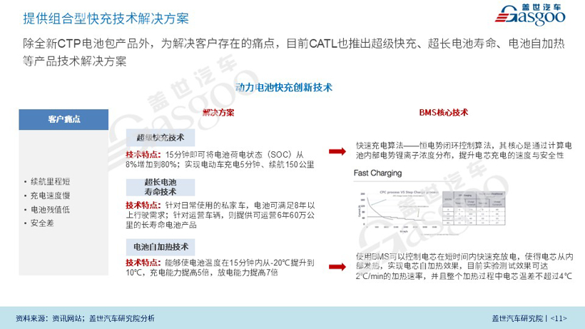 9.9元众筹开抢|宁德时代CATL企业研究报告（2020版）