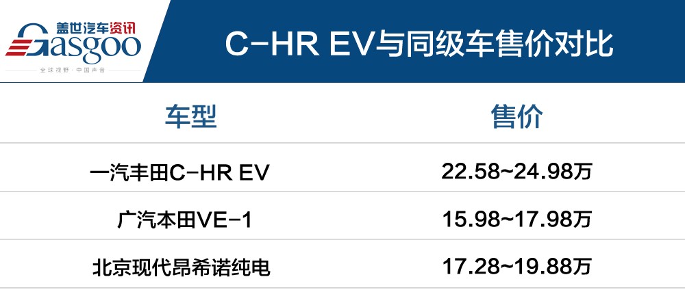 比燃油版更好开 试驾广汽丰田C-HR EV