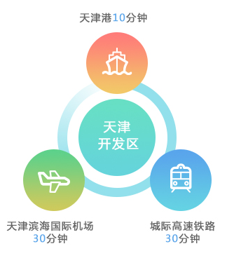 环境优势
