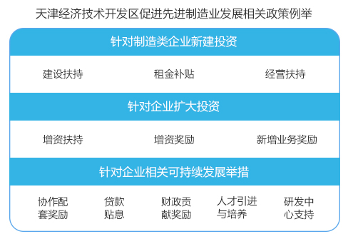 天津经济技术开发区-投资政策