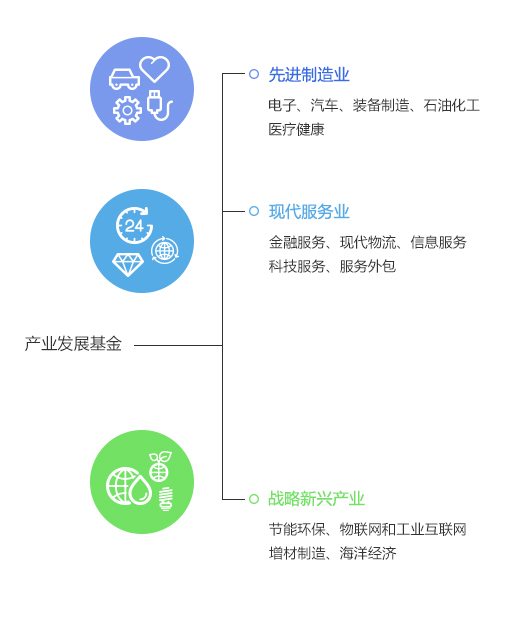 天津经济技术开发区-投资政策