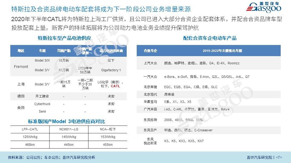 9.9元众筹开抢|宁德时代CATL企业研究报告（2020版）