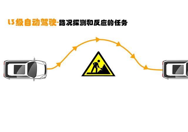 威马的自动驾驶之路 企业推动+政策导向，自动驾驶产业化提速