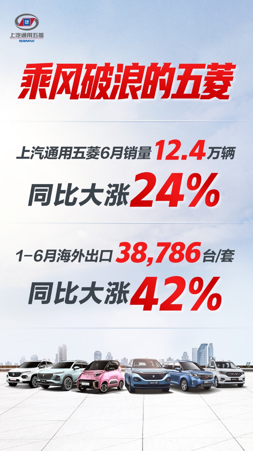 上汽通用五菱6月销量同比大涨24%